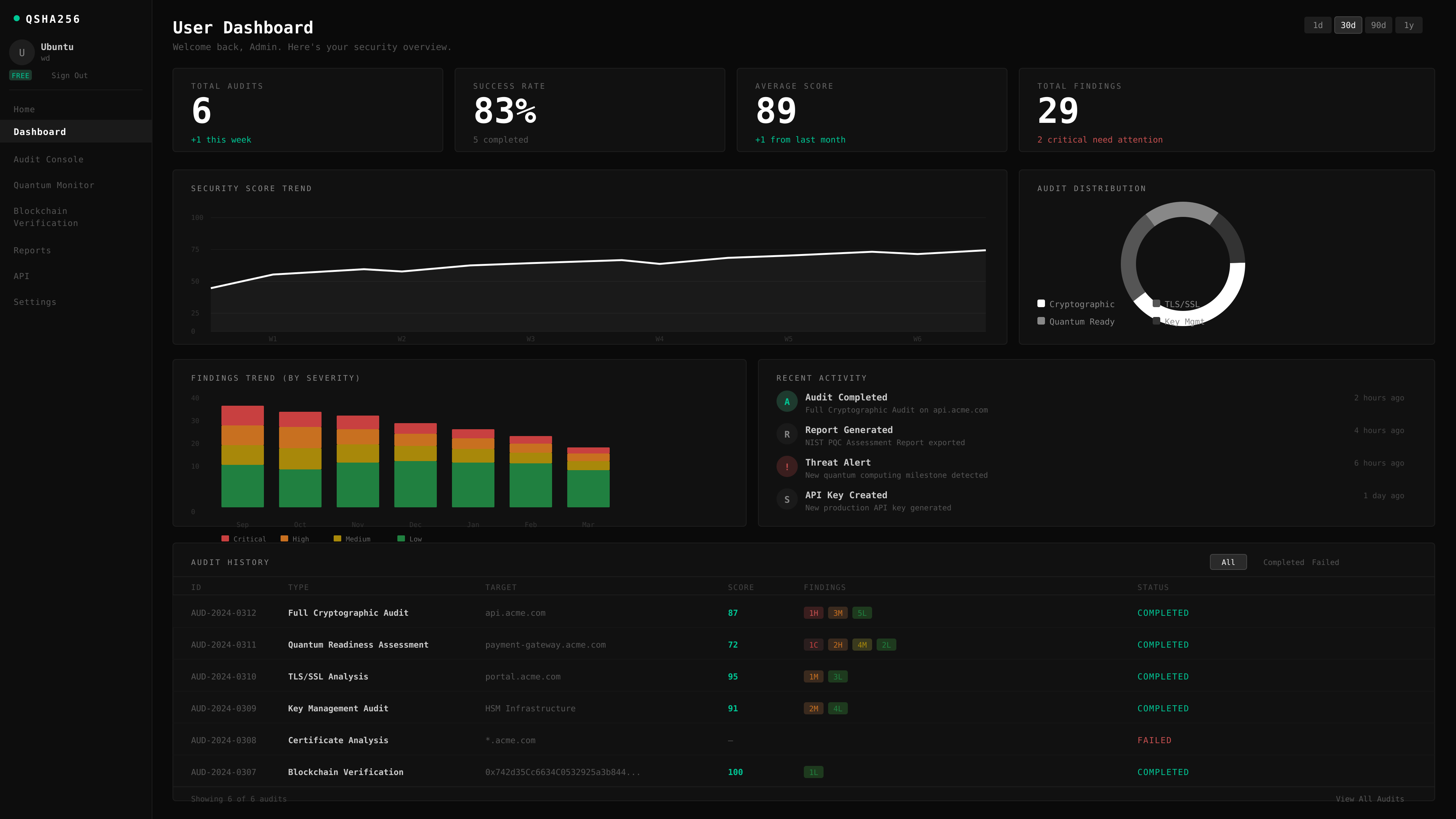QSHA256 quantum audit dashboard